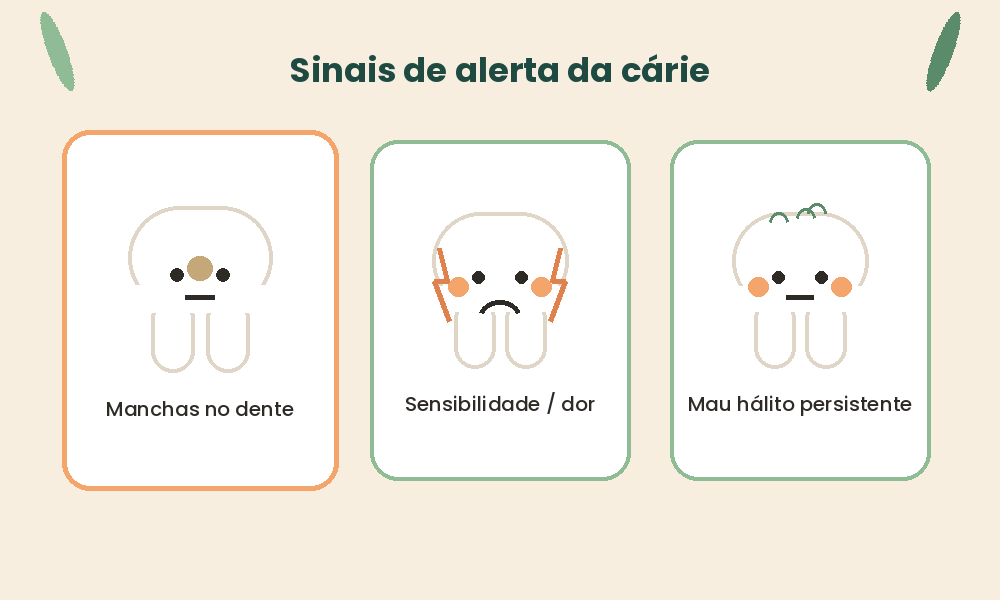 Ícones animados representando sinais de alerta de cárie em crianças: manchas, sensibilidade e mau hálito